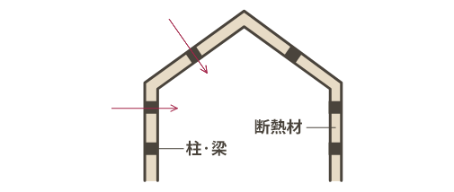 内断熱のイメージ図