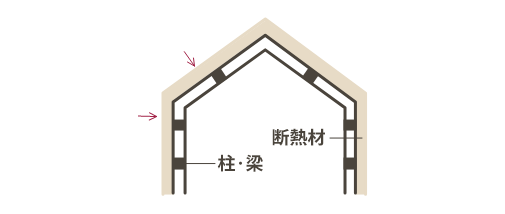 外断熱のイメージ図