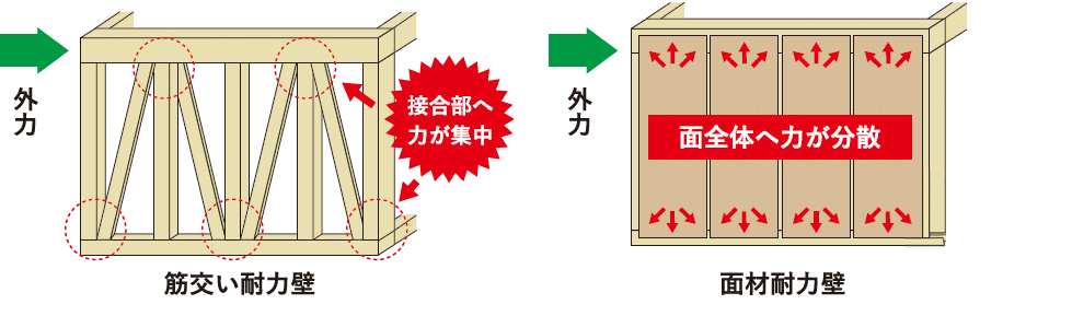 ハイブリッドパネル工法のp図解