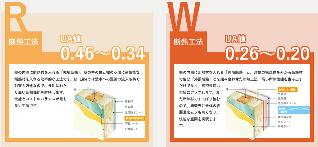 スタイルに合わせて選べる「R断熱」と「W断熱」