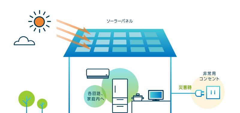 発電システムのしくみ