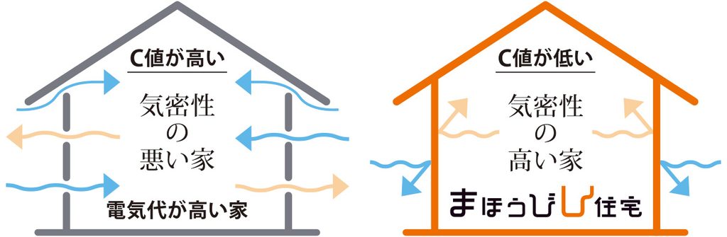 まほうびん住宅のイメージ図解