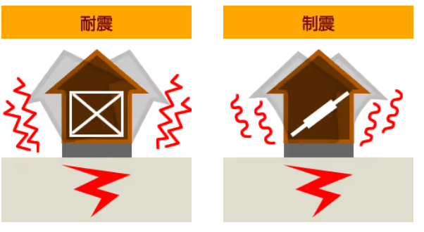 耐震と制震のイラスト